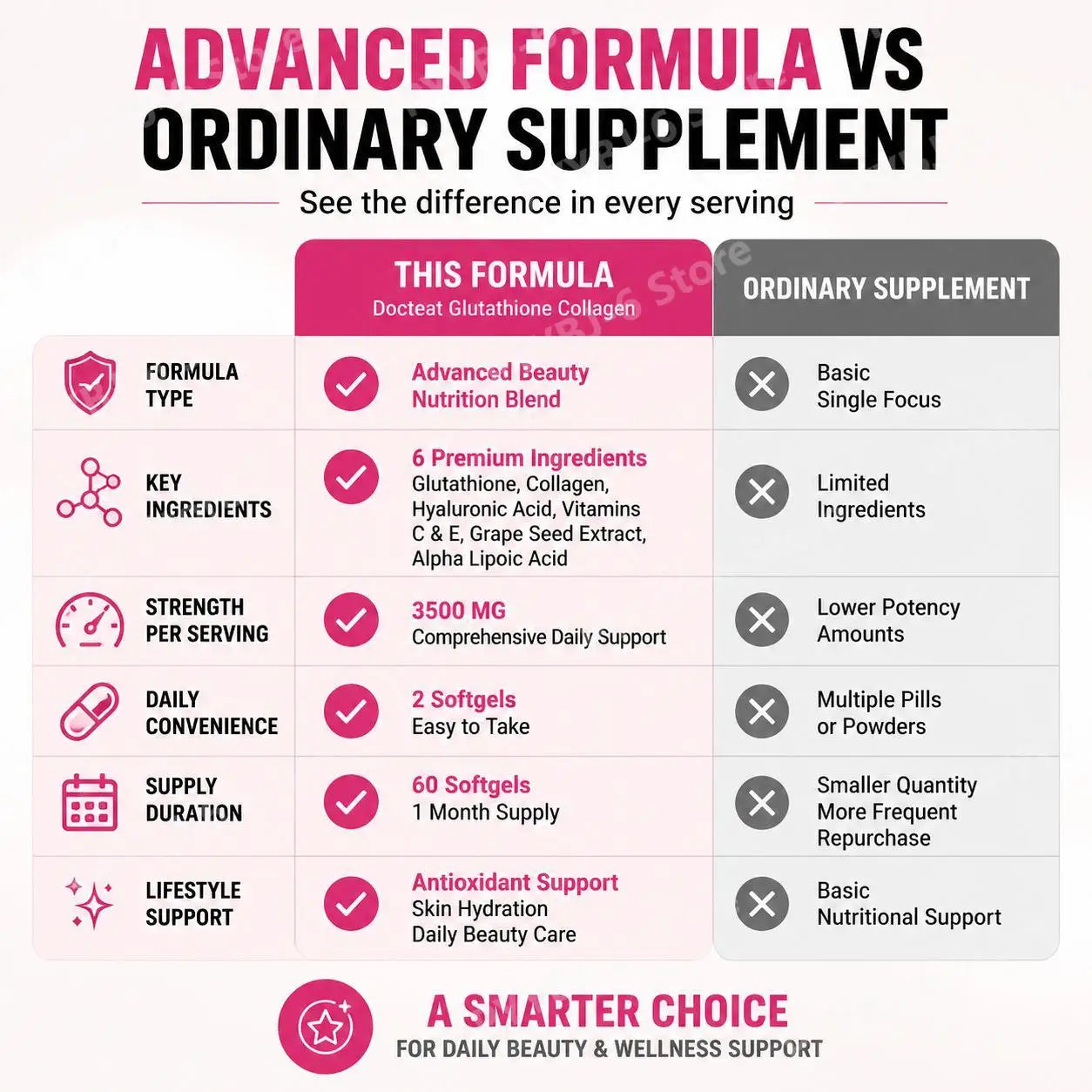Docteat Glutathione Collagen Softgels with Hydrolyzed Collagen Vitamin C Antioxidant Support Skin Hydration 60 Softgels
