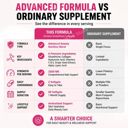 Docteat Glutathione Collagen Softgels with Hydrolyzed Collagen Vitamin C Antioxidant Support Skin Hydration 60 Softgels
