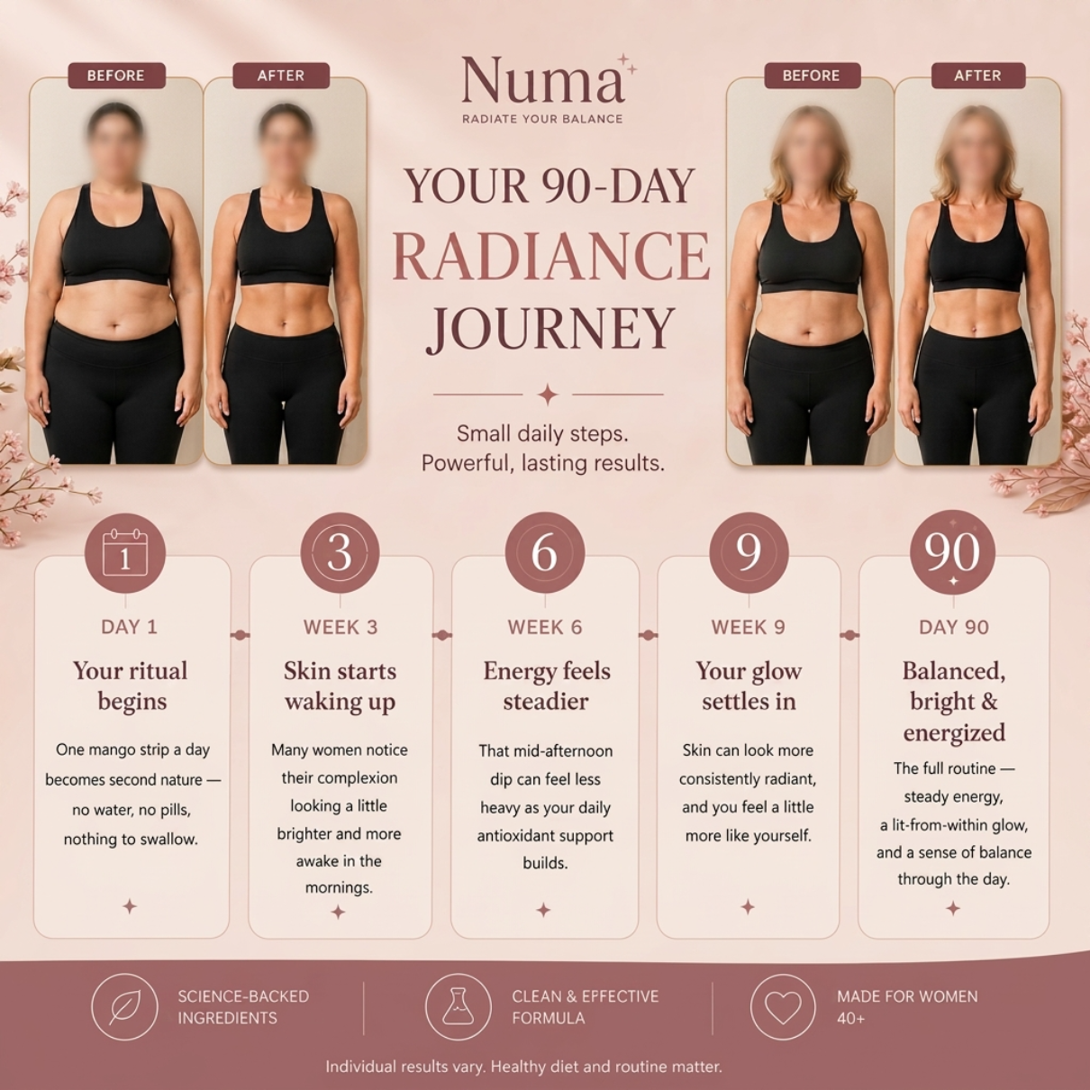 NumaStrips