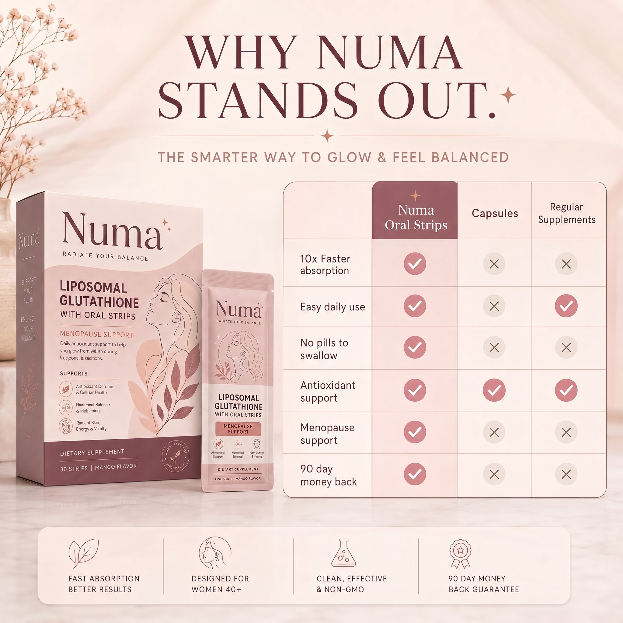 NumaStrips